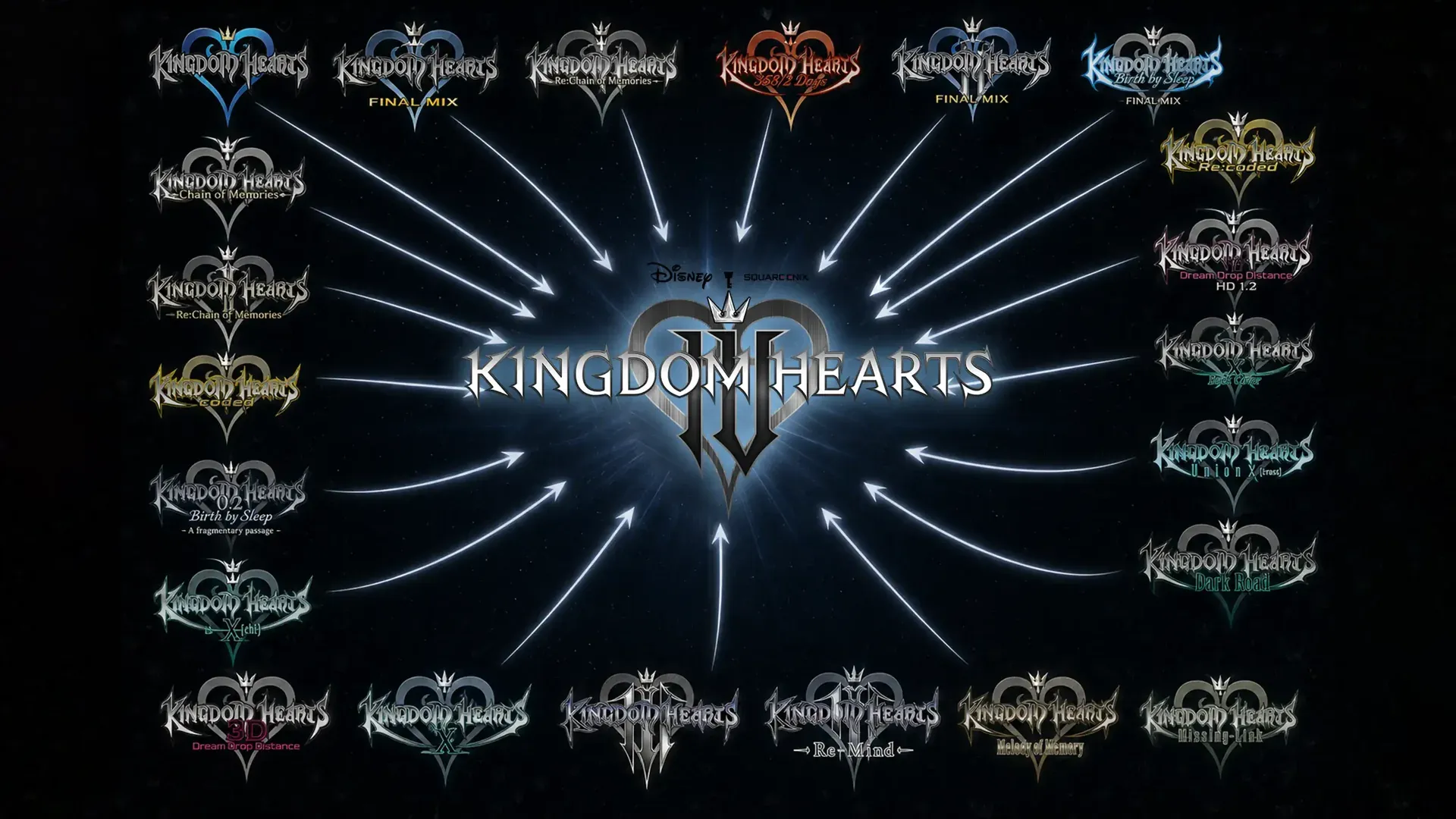 Kingdom Hearts franchise, every main logo orbiting the central emblem on a starfield